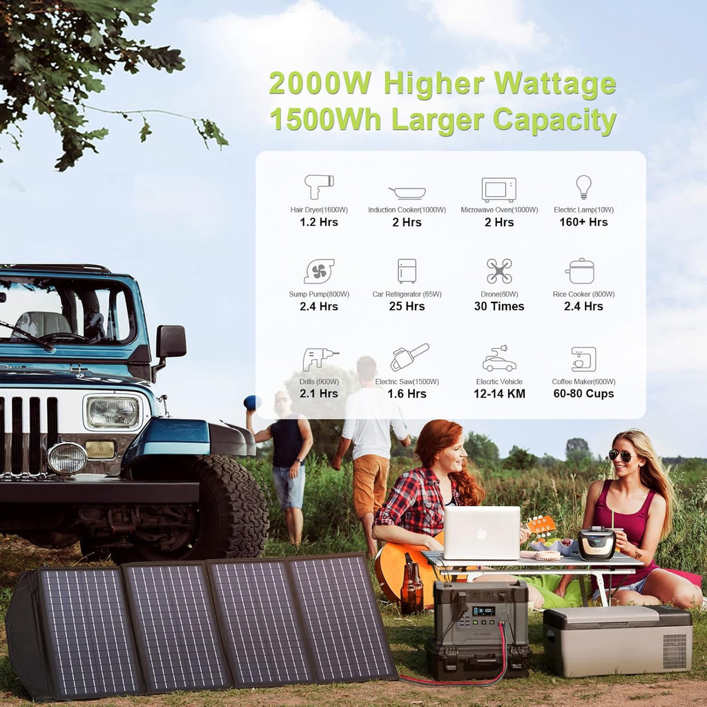 2000W Portable Power Station with 400W Solar Panel Z9951