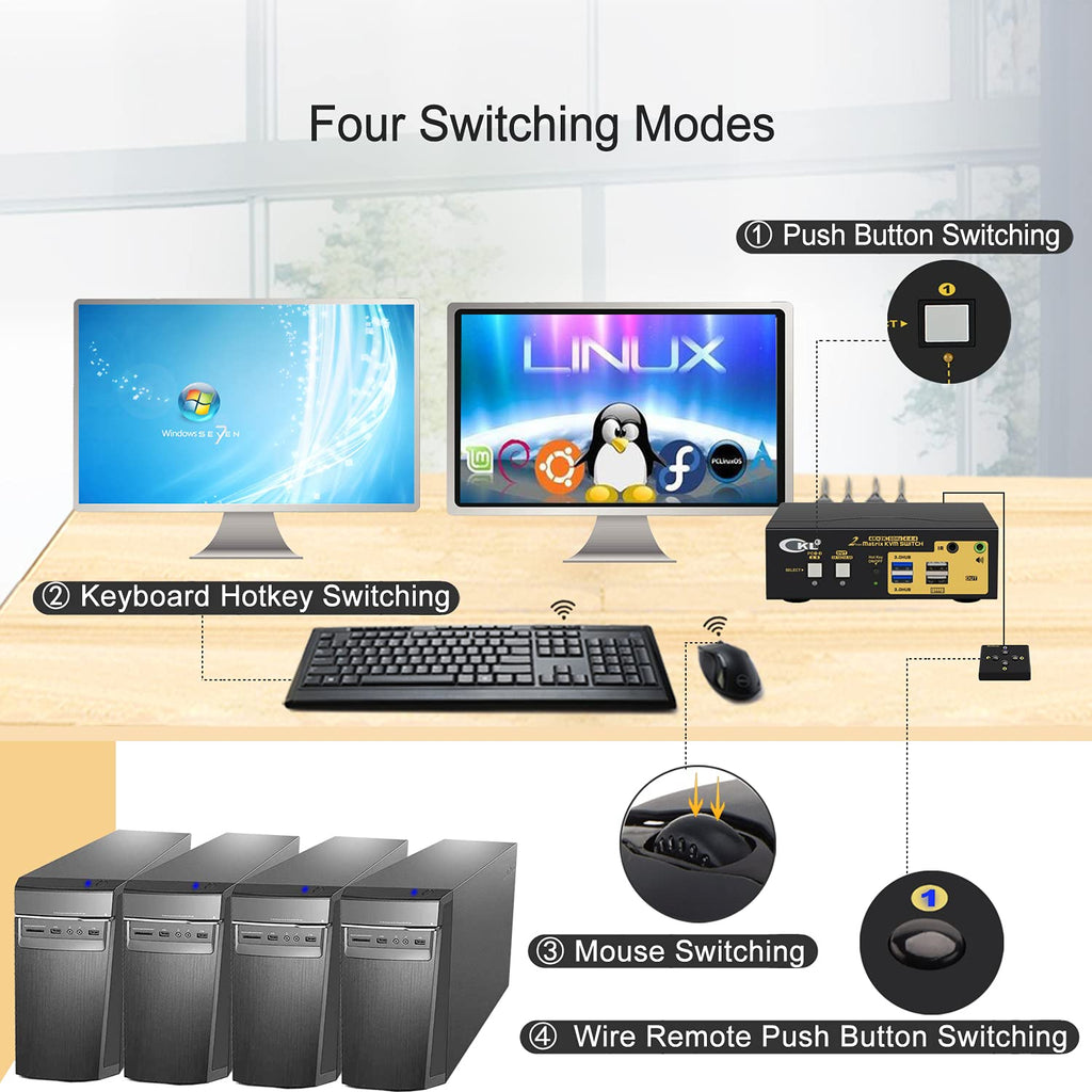 2x2 Matrix HDMI KVM Switch Dual Monitor USB 3.0 4K 60Hz X28269
