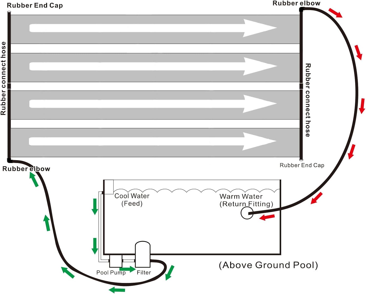 Solar Pool Heater Panel 2FT x 20FT L22446