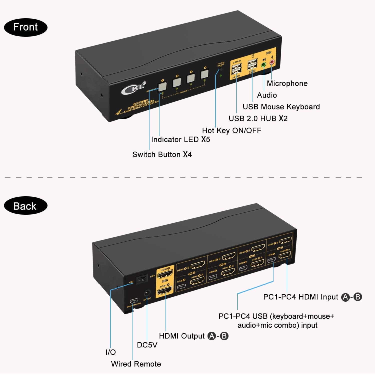 2x2 Matrix HDMI KVM Switch Dual Monitor USB 3.0 4K 60Hz X28269