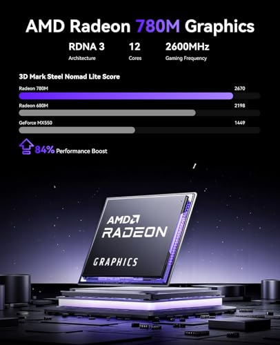 Mini PC with AMD Ryzen 7 5825U, 16GB DDR4 512GB M.2 SSD, USB Type-C, WiFi 6, BT 5.2 Z7805
