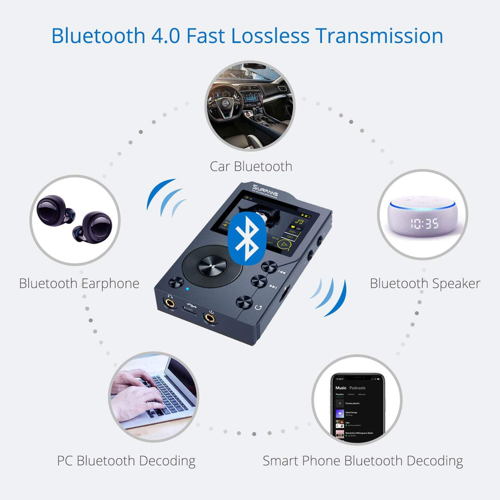 32GB HiFi MP3 Player with Bluetooth H730747