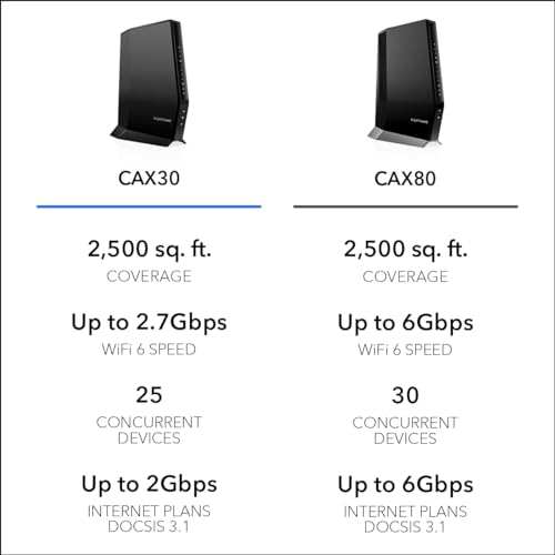 DOCSIS 3.1 Cable Modem and WiFi 6 Router T3095