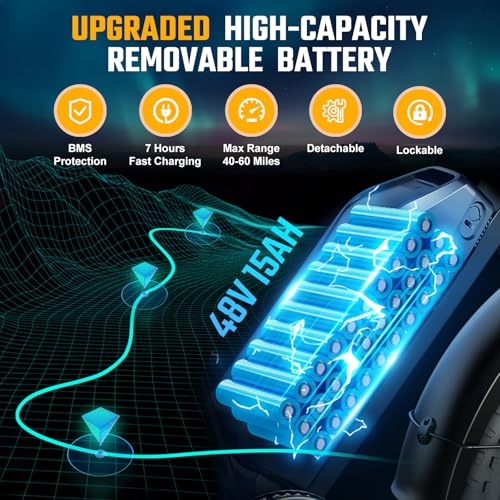 1500W Peak Brushless Motor 28 MPH 60 Miles Fat Tire E Bike with 48V 15Ah Removable Battery 20" Electric Dirt Bike Hydraulic Suspension 7-Speed W321