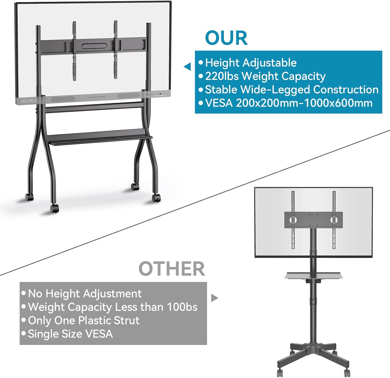 55" Interactive Whiteboard with Stand D189726