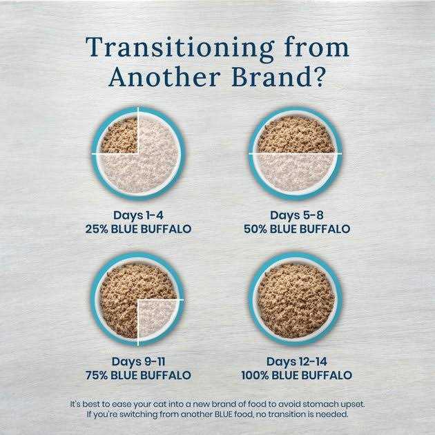 5.5-oz Grain-Free Canned Cat Food case of 24 U55969