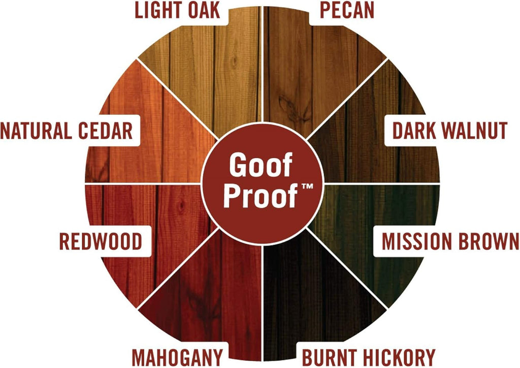 1 gal Redwood Exterior Stain and Sealer D93539