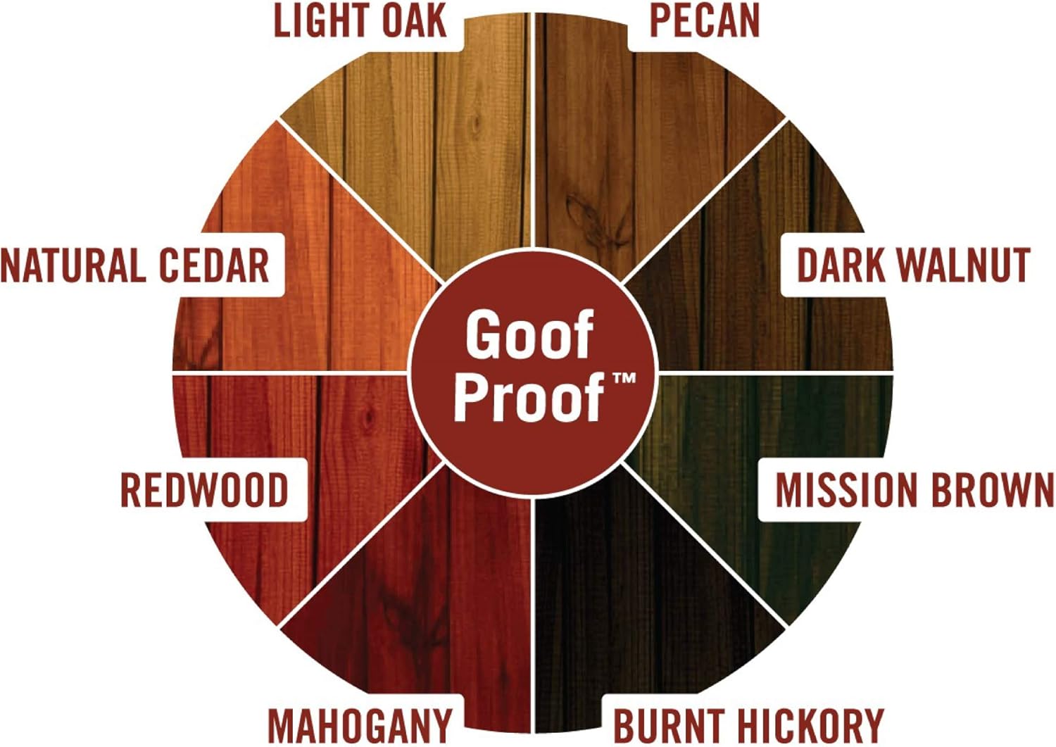 1 gal Redwood Exterior Stain and Sealer D93539