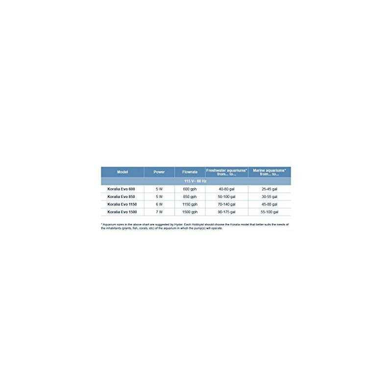 Circulation & Wave Pump H649569