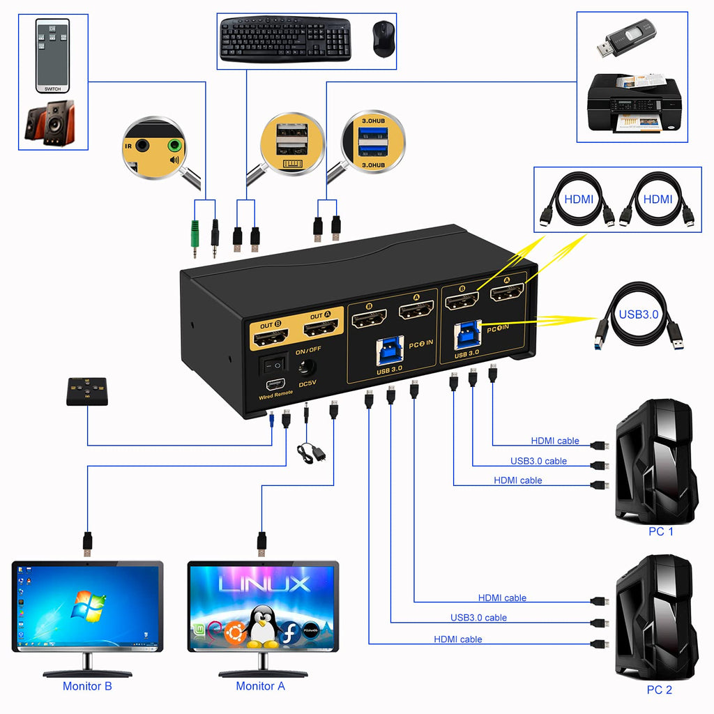 2x2 Matrix HDMI KVM Switch Dual Monitor USB 3.0 4K 60Hz X28269