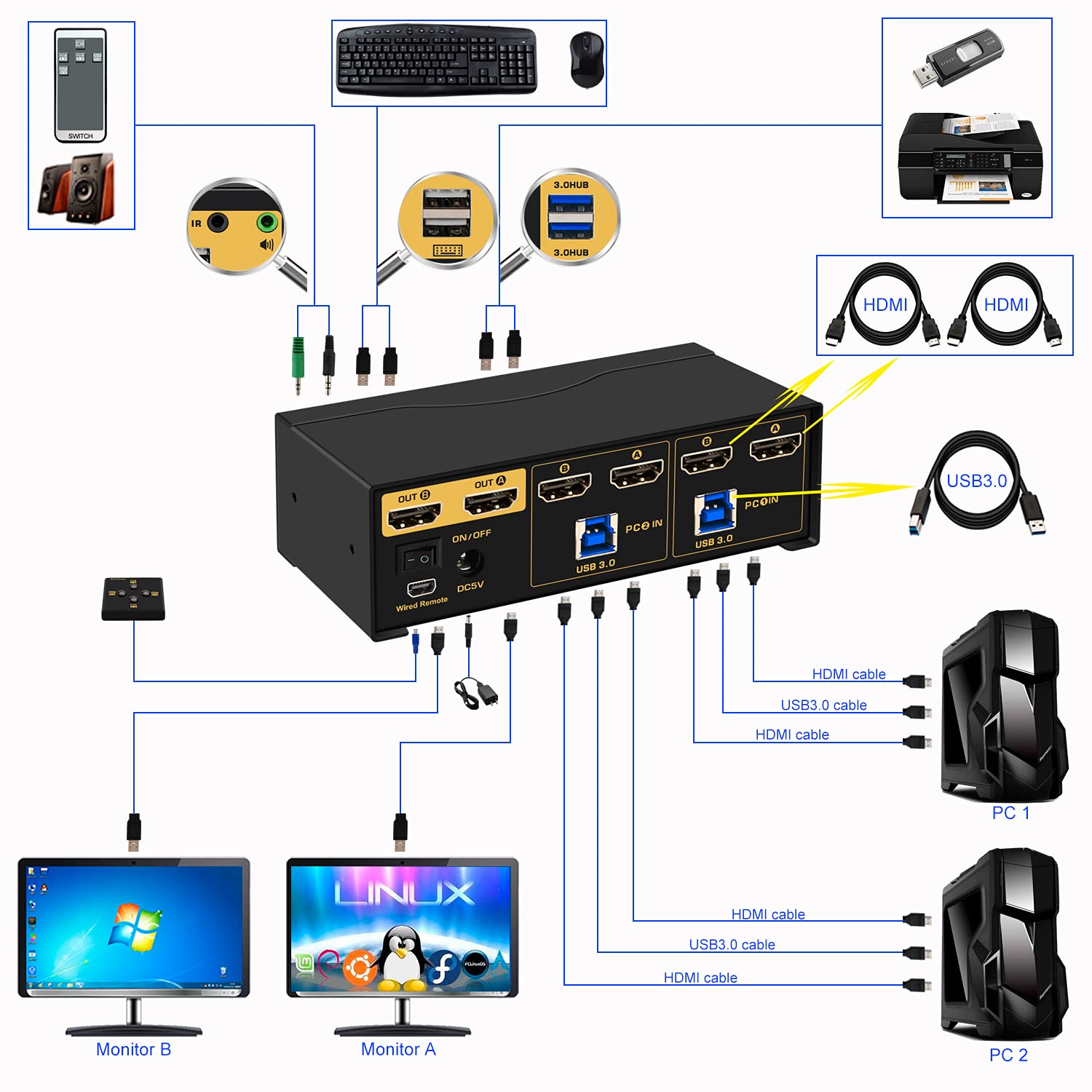 2x2 Matrix HDMI KVM Switch Dual Monitor USB 3.0 4K 60Hz X28269