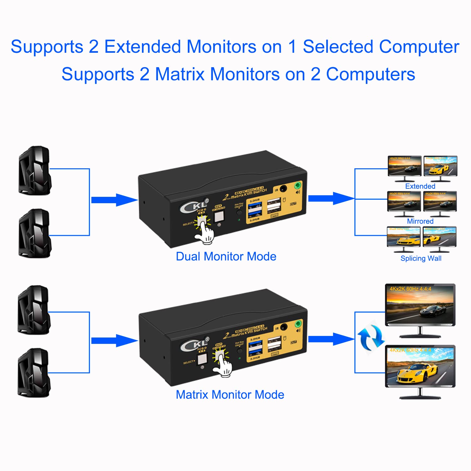 2x2 Matrix HDMI KVM Switch Dual Monitor USB 3.0 4K 60Hz X28269