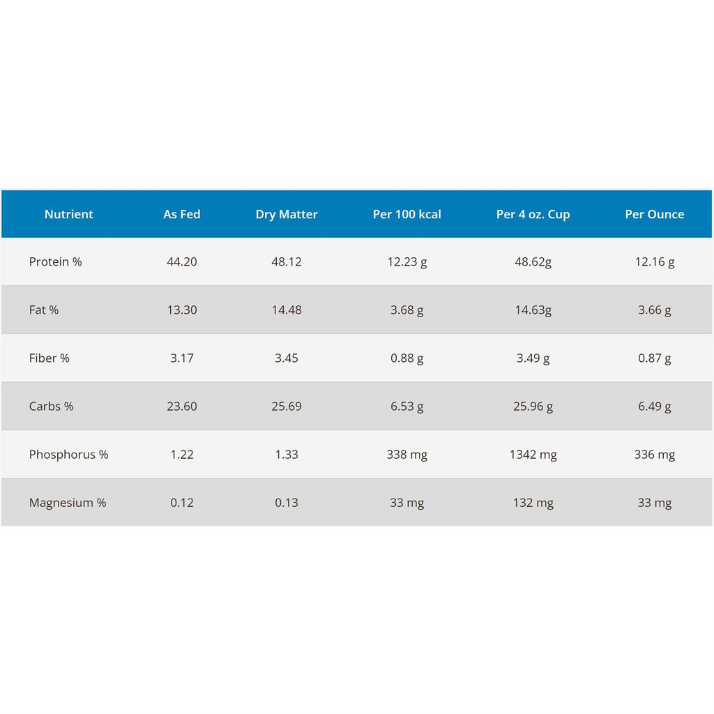 Dehydrated Turkey & Chicken Dry Cat Food Q3061