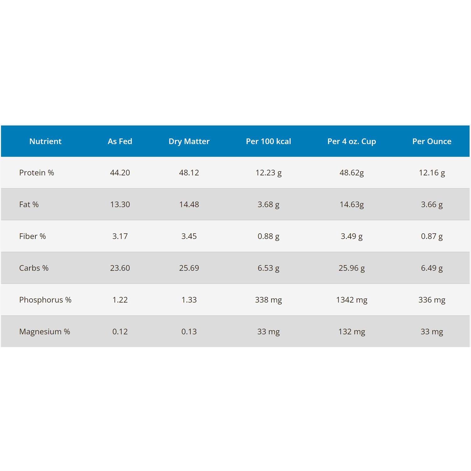 Dehydrated Turkey & Chicken Dry Cat Food Q3061