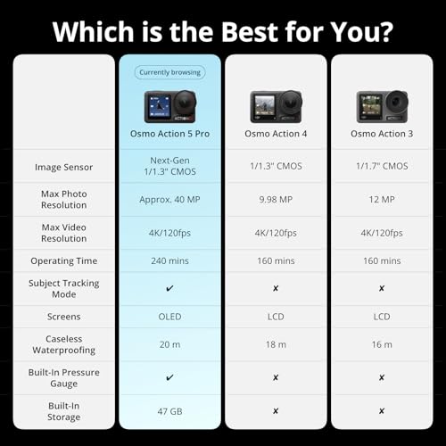 Action Camera 4K with 1/1.3" Sensor, 3 Batteries, Dual OLED Touchscreens P45532