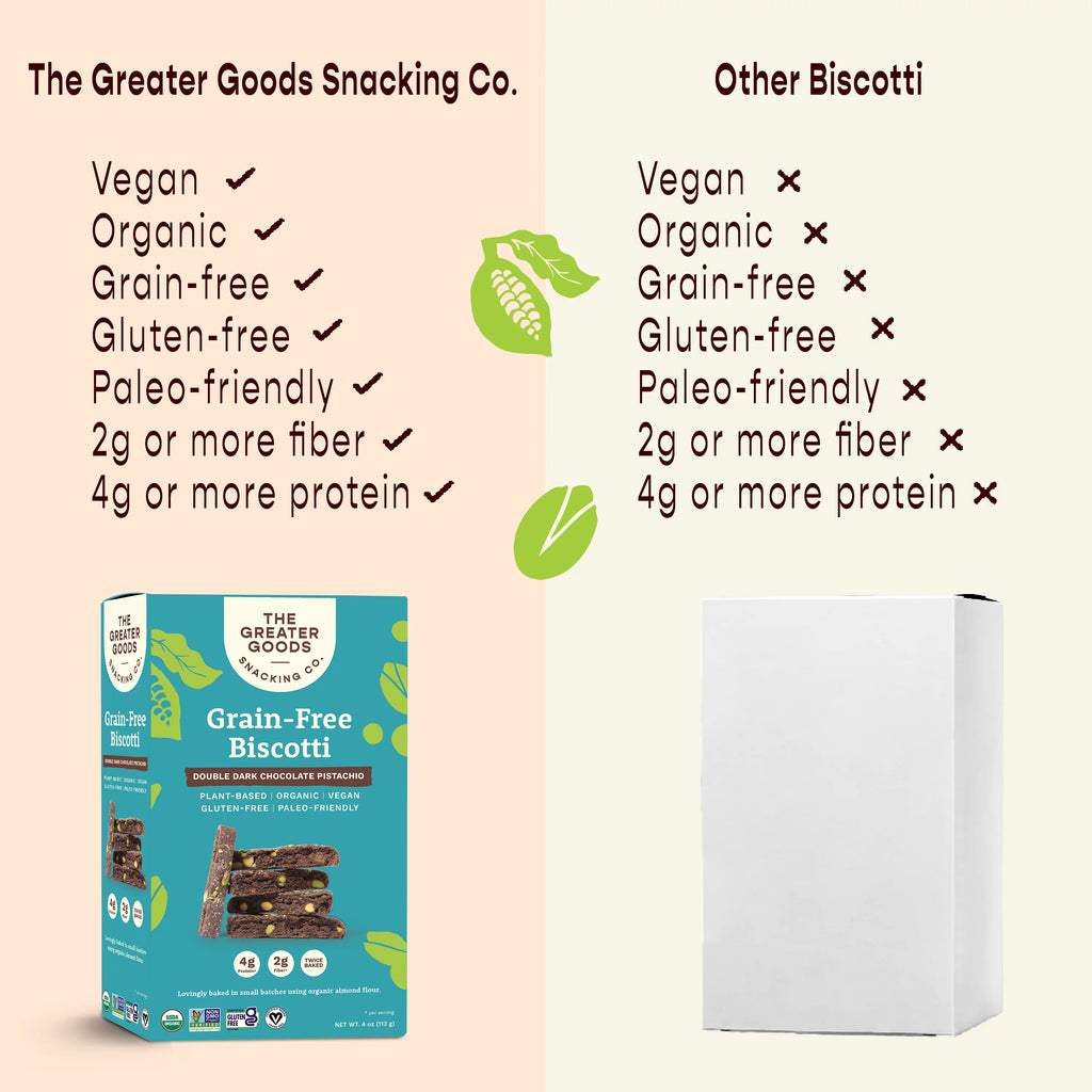 Gluten Free Double Dark Chocolate Pistachio Biscotti Cookies, 4oz, 6 Boxes Y1598