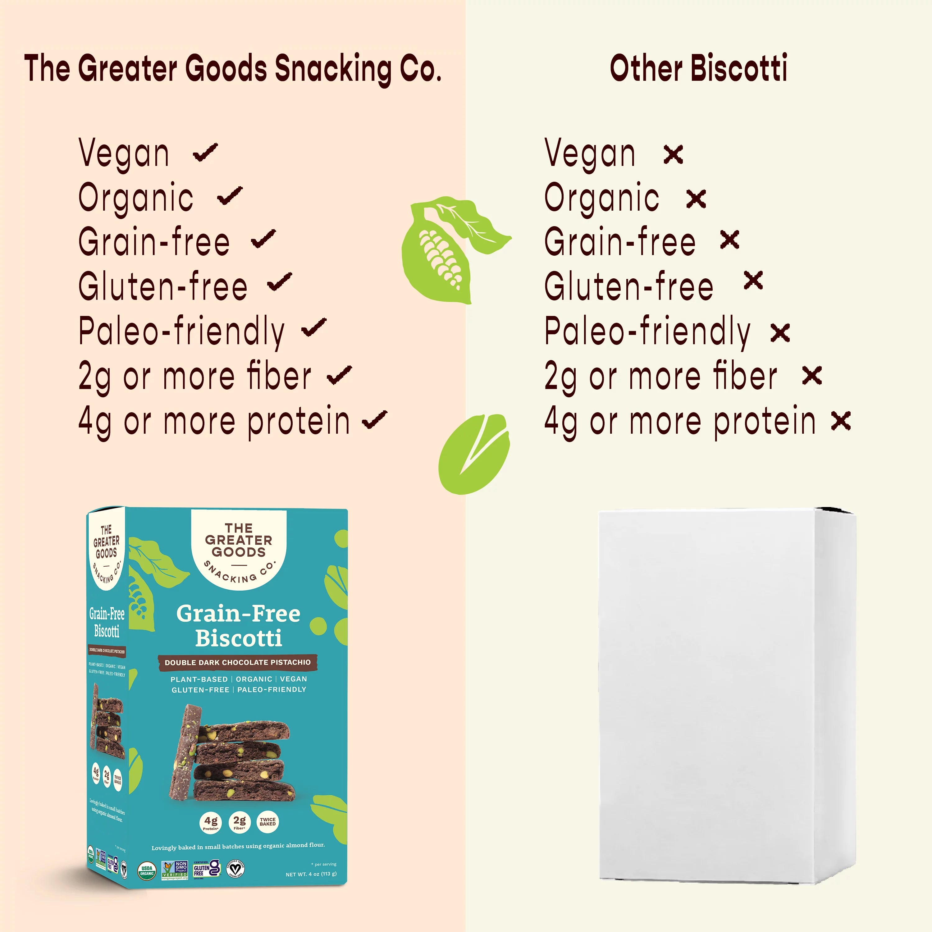 Gluten Free Double Dark Chocolate Pistachio Biscotti Cookies, 4oz, 6 Boxes Y1598