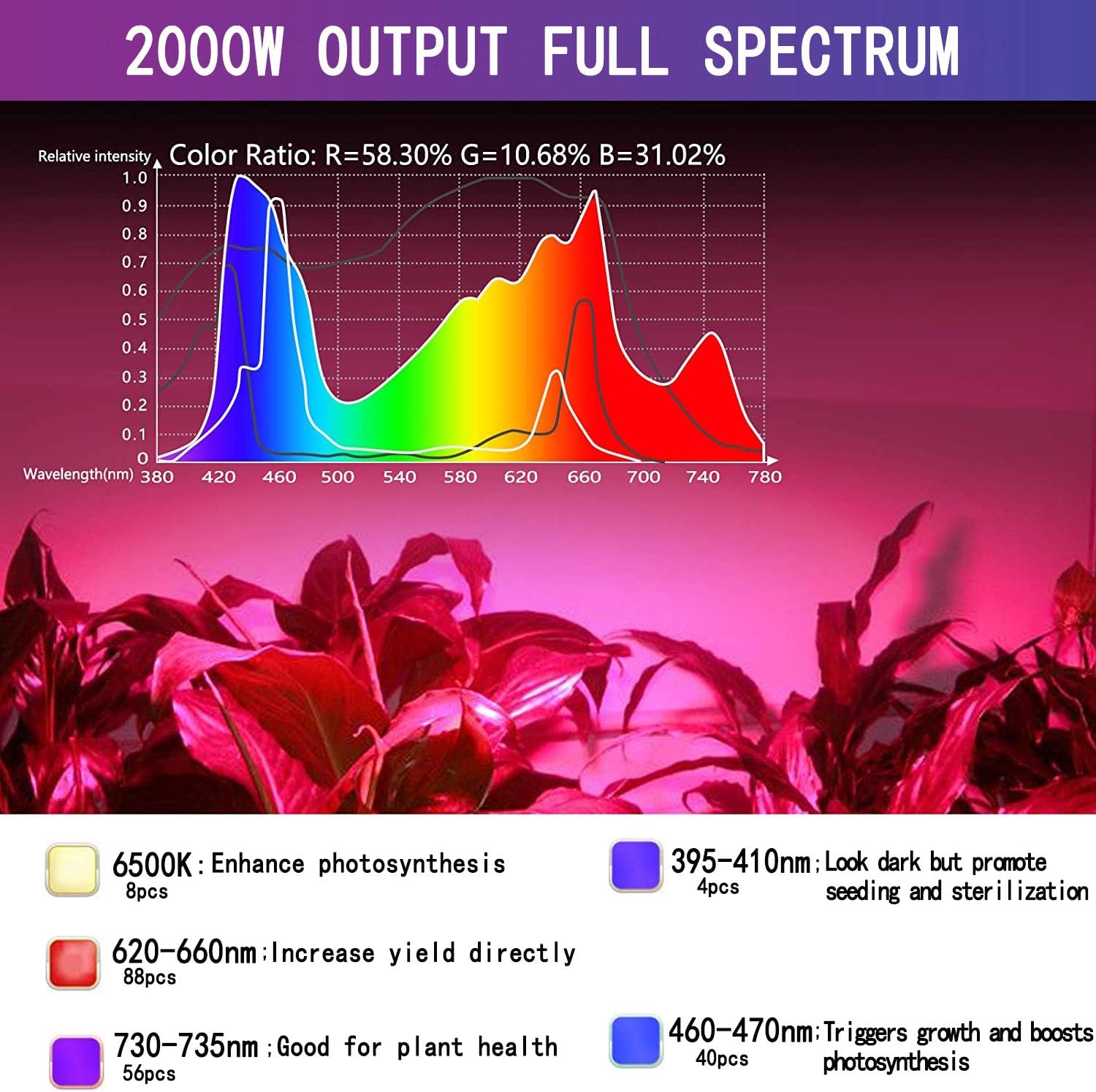 2000W Full Spectrum LED Grow Light with Auto ON/Off Timer K281952