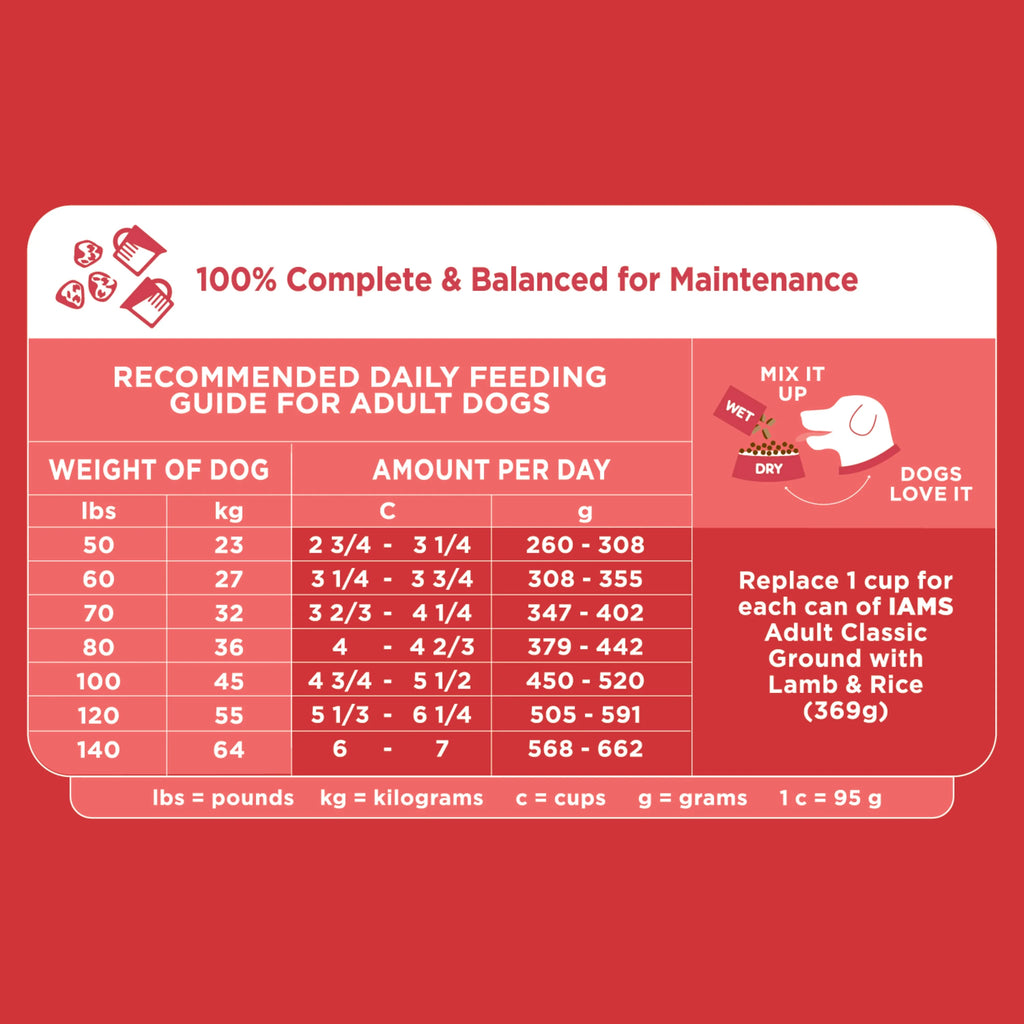 40 lb. Lamb & Rice Dry Dog Food E1174