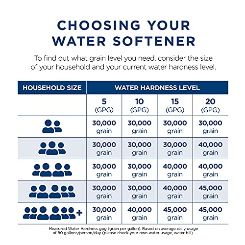 Gray Water Softener System E8179