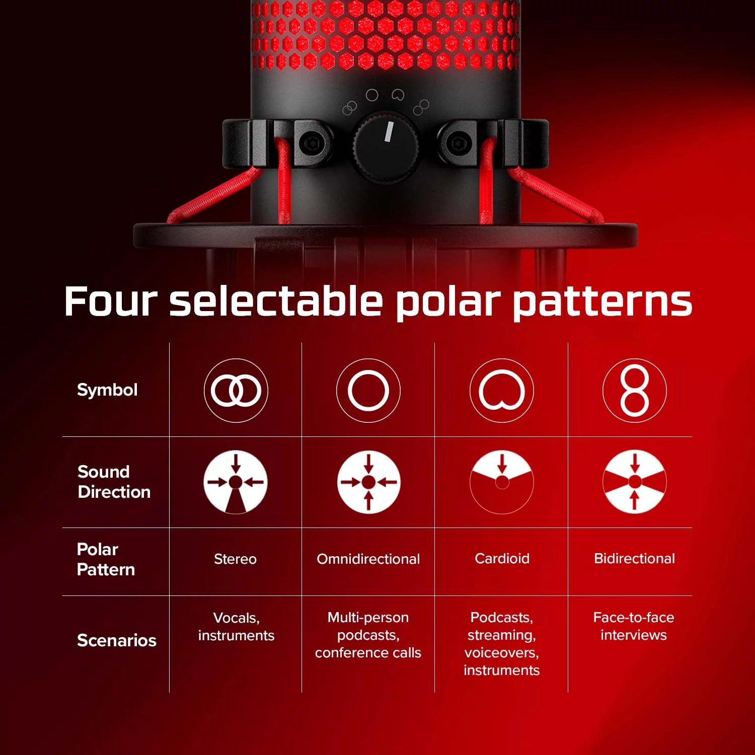 USB Condenser Gaming Microphone with Shock Mount and Pop Filter S708