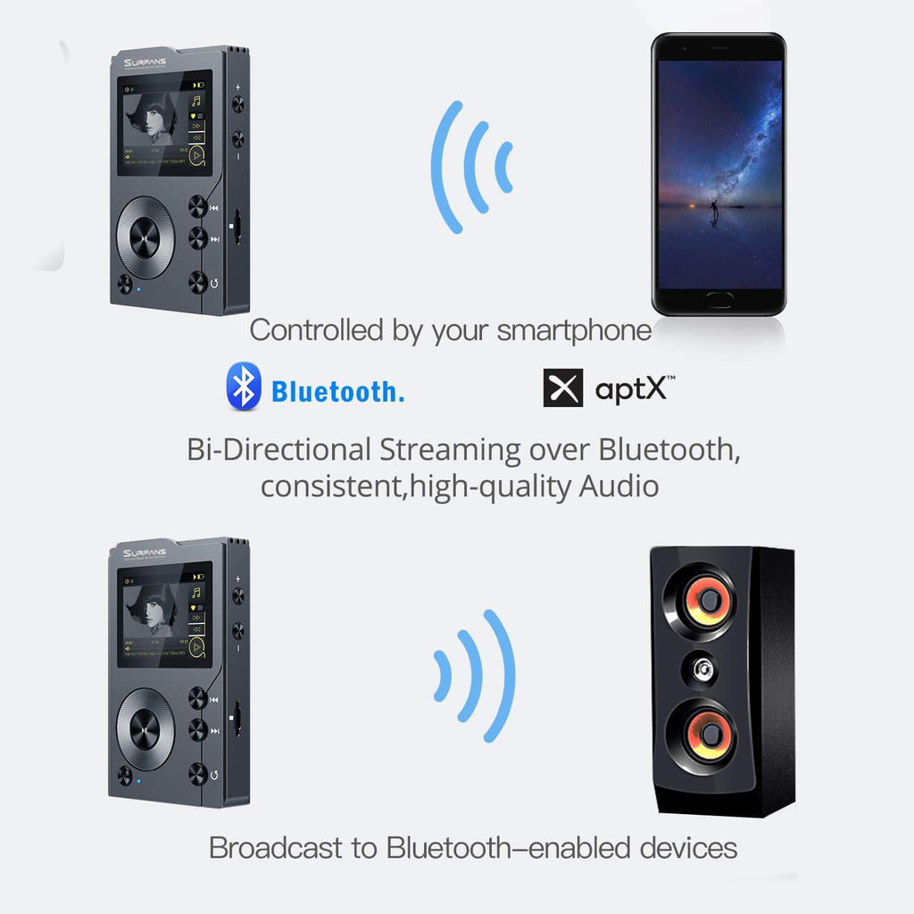 32GB HiFi MP3 Player with Bluetooth H730747