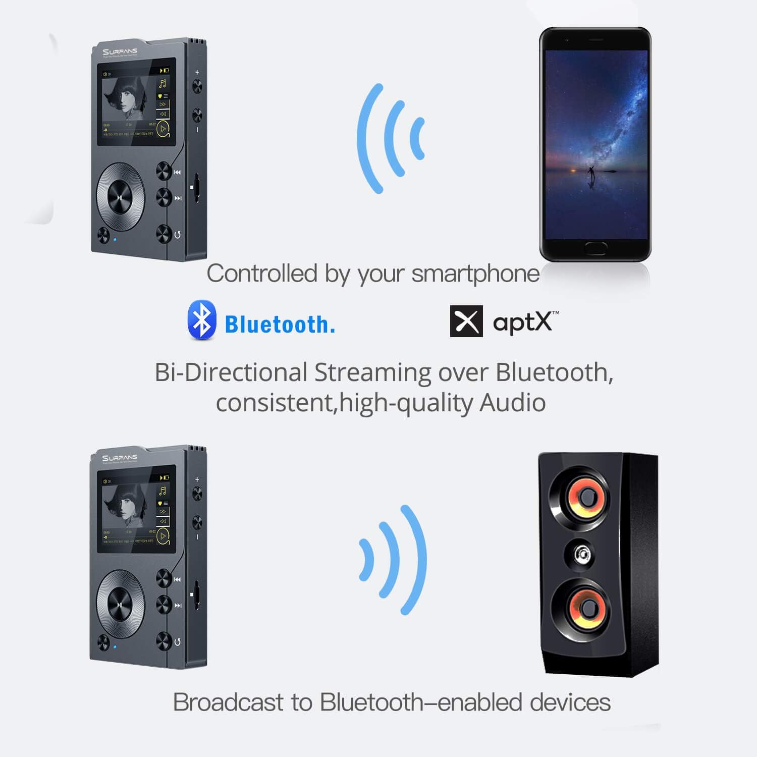 32GB HiFi MP3 Player with Bluetooth H730747
