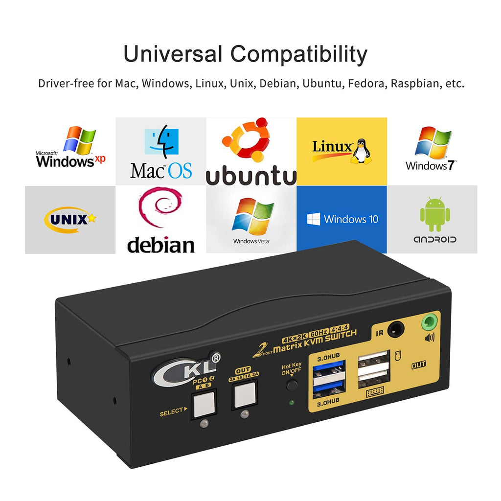 2x2 Matrix HDMI KVM Switch Dual Monitor USB 3.0 4K 60Hz X28269