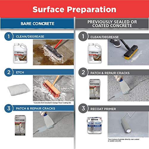 Gloss Gray Garage Floor Coating Kit G627