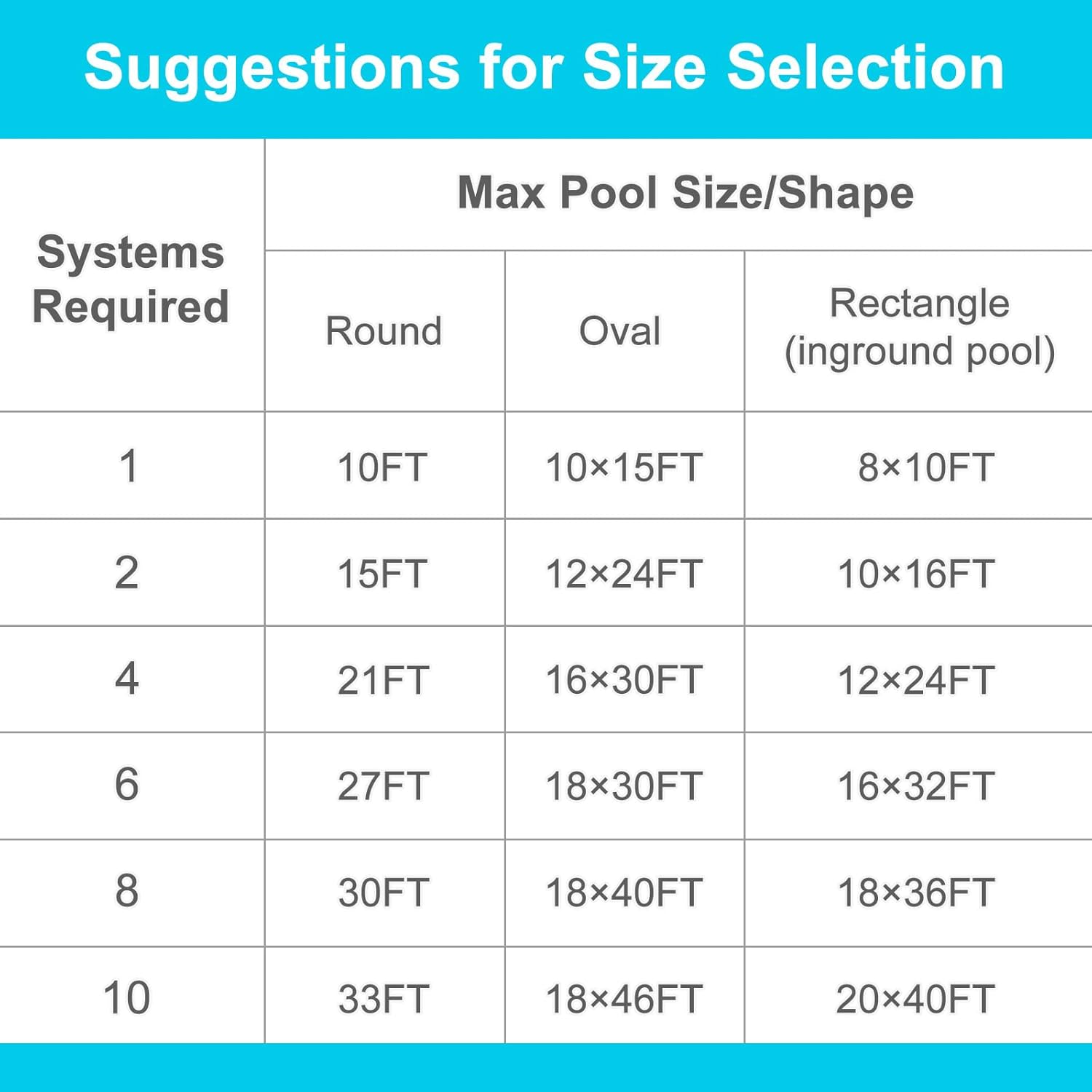 Solar Pool Heater Panel 2FT x 20FT L22446