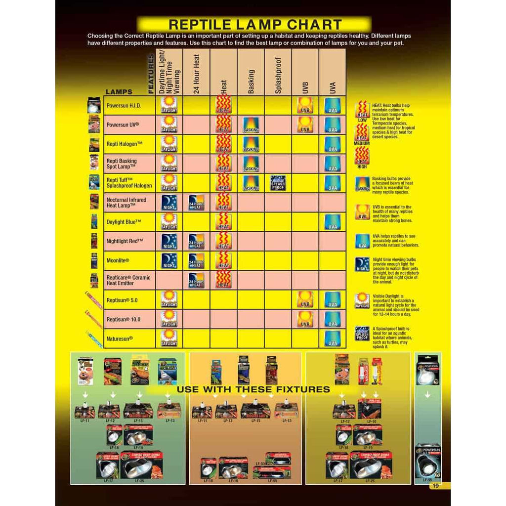 Desert UVB Heat Lighting Kit Q303142