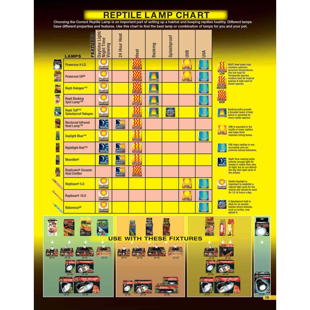 Desert UVB Heat Lighting Kit Q303142