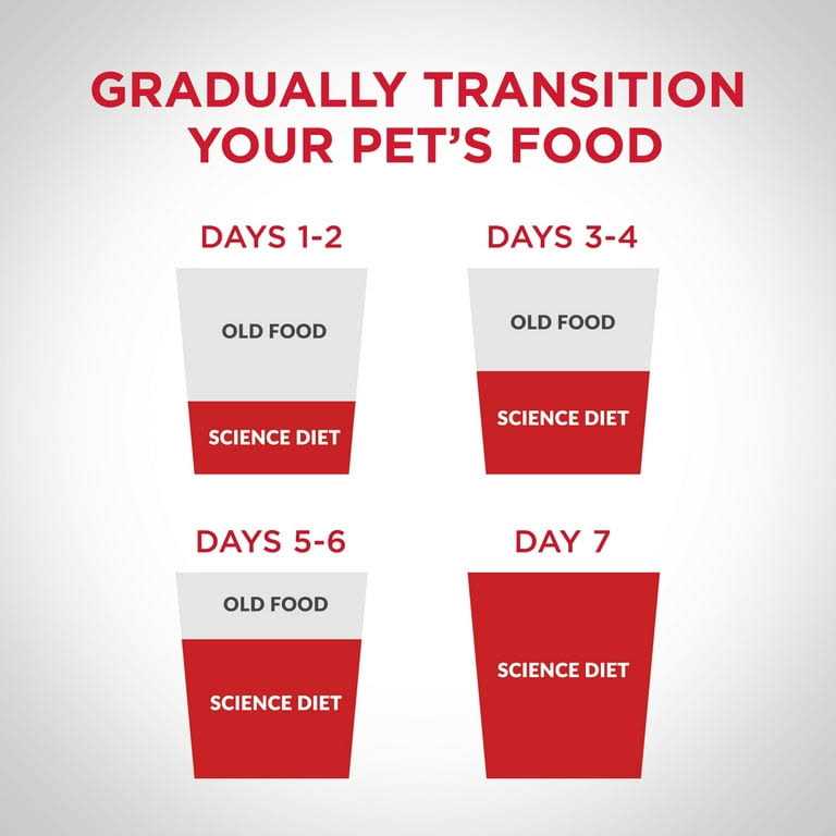 Adult Perfect Weight Cat Food T16478
