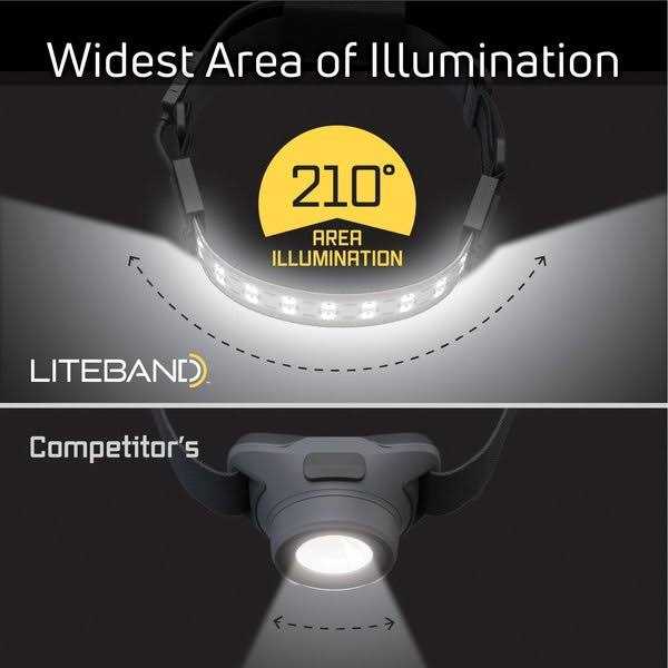 Wide-Beam LED Headlamp S729480