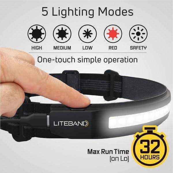 Wide-Beam LED Headlamp S729480