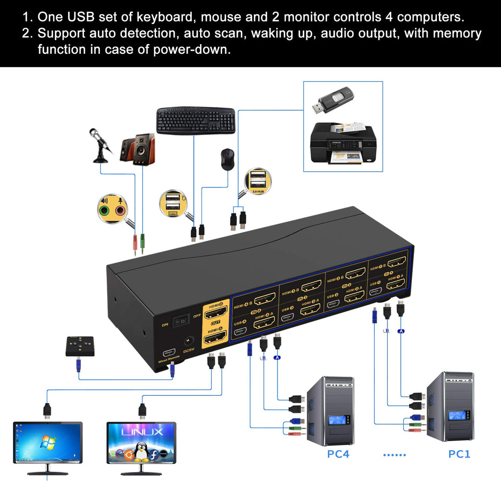 2x2 Matrix HDMI KVM Switch Dual Monitor USB 3.0 4K 60Hz X28269