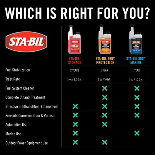 128 Fl. Oz. Fuel Stabilizer H408