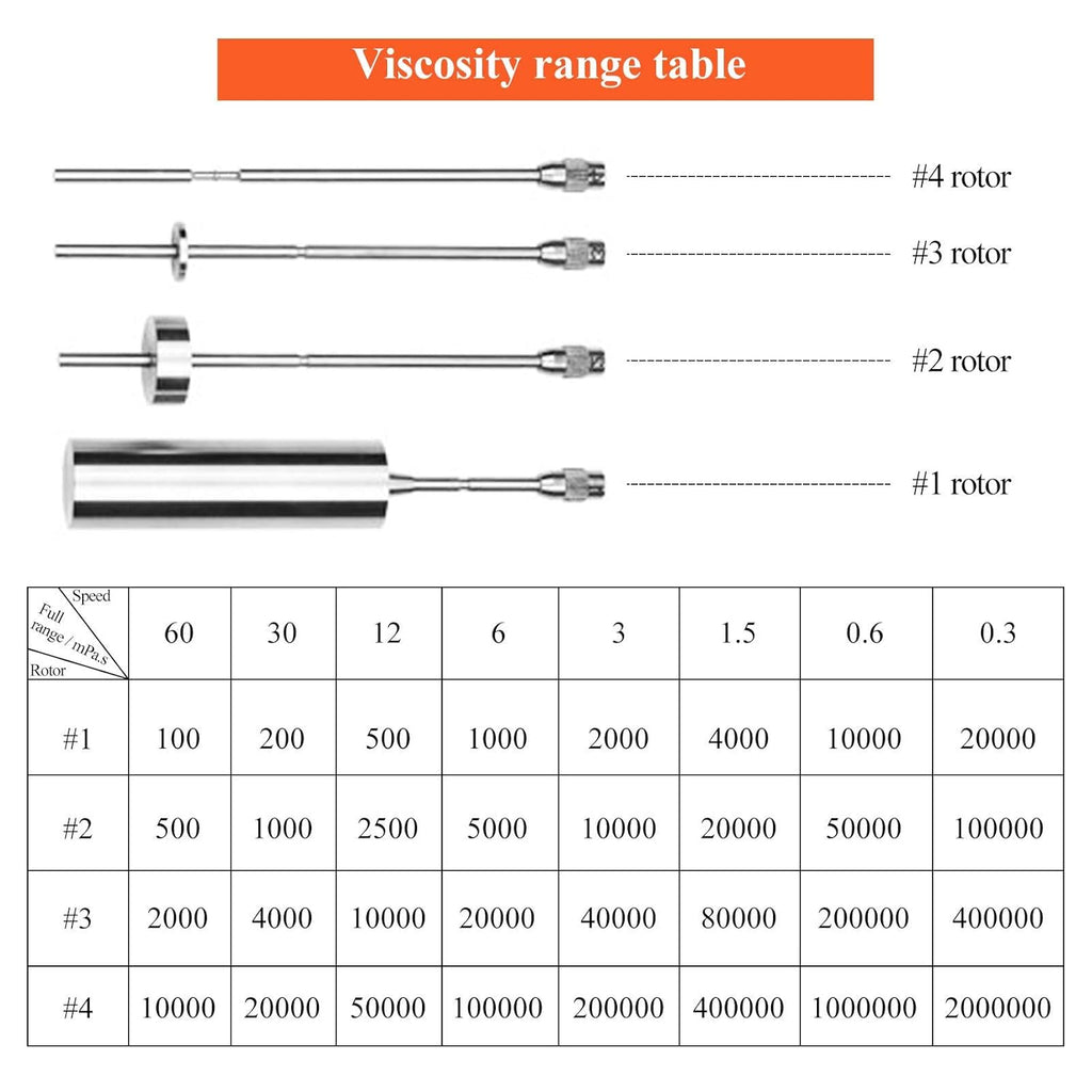 Digital Rotary Viscometer with Temp. Probe 10-6,000,000 mPa.s ±3% 110V A159463
