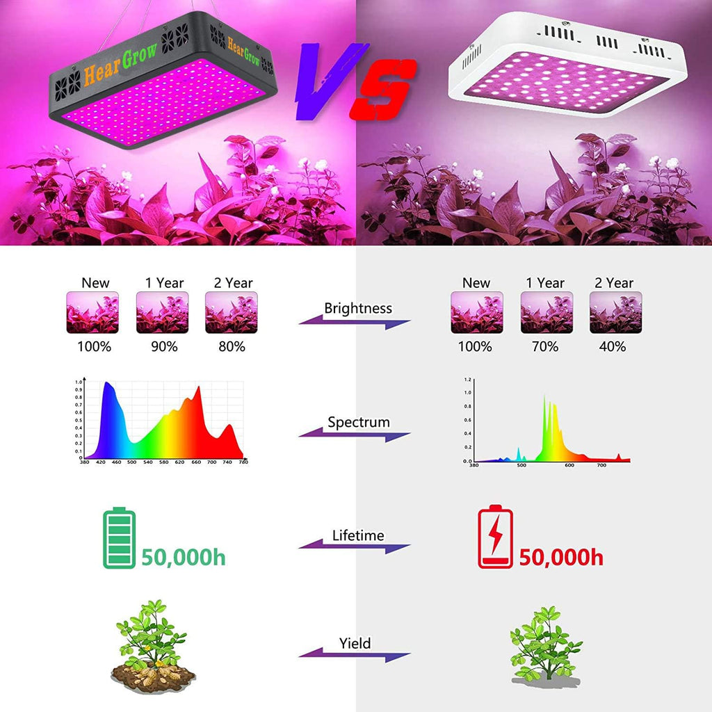 2000W Full Spectrum LED Grow Light with Auto ON/Off Timer K281952