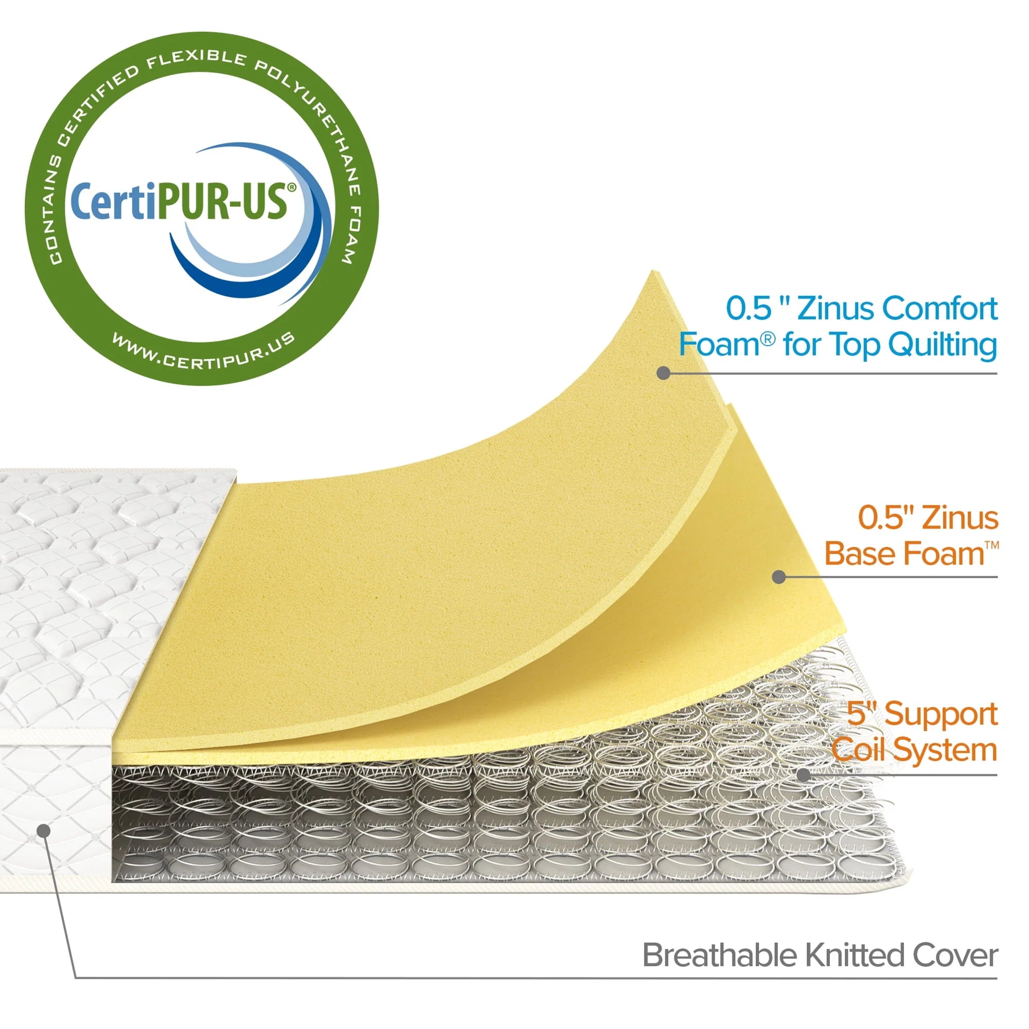 Twin Innerspring Mattress O353517