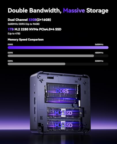 Mini PC with AMD Ryzen 7 5825U, 16GB DDR4 512GB M.2 SSD, USB Type-C, WiFi 6, BT 5.2 Z7805