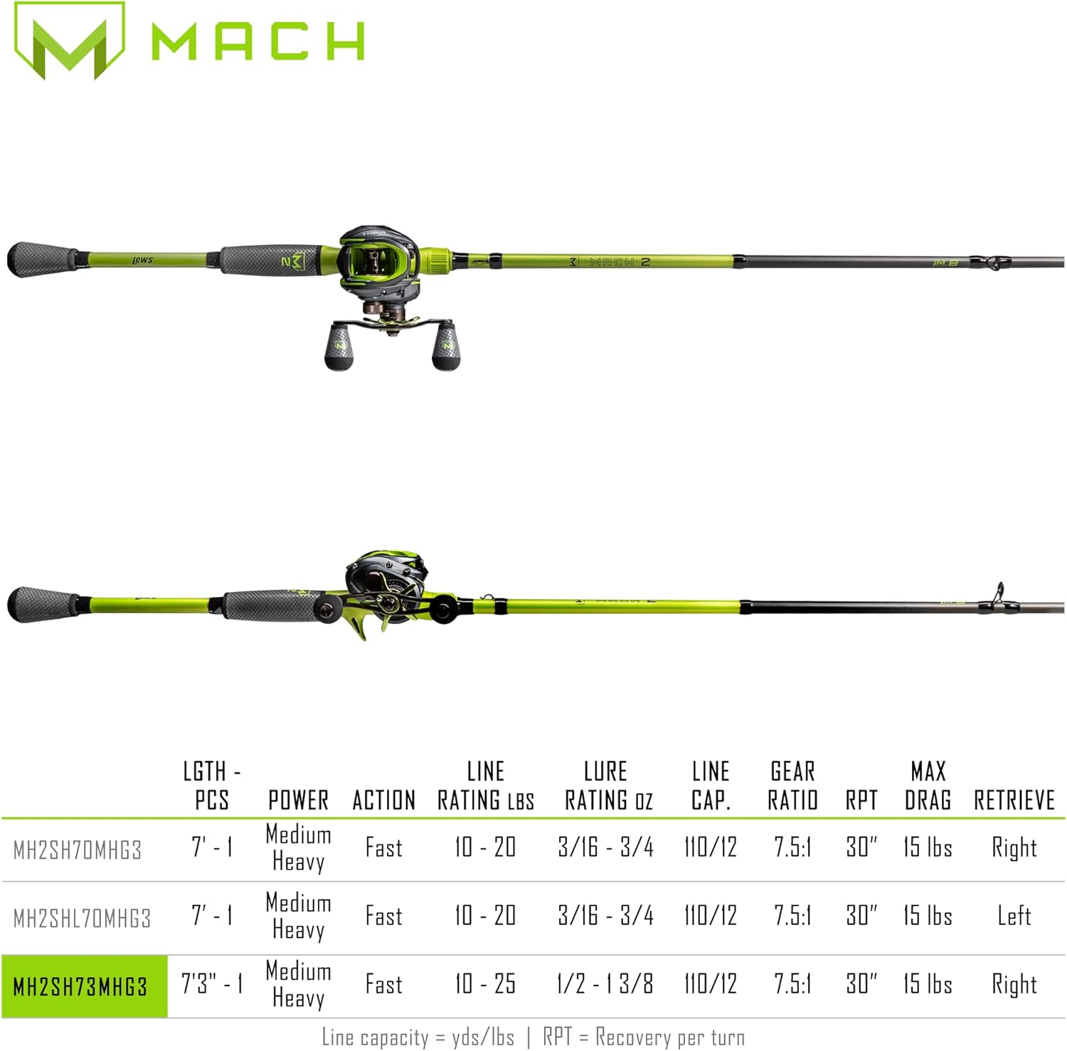 7-Foot 3-Inch 1-Piece IM8 Graphite Fishing Rod and Casting Reel Combo S6008