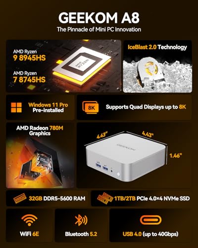 Mini PC AMD Ryzen 7 8745HS 32GB DDR5 1TB PCIe 4.0 NVMe SSD Windows 11 Pro Radeon 780M USB4 WiFi 6E BT5.2 2.5G LAN V504