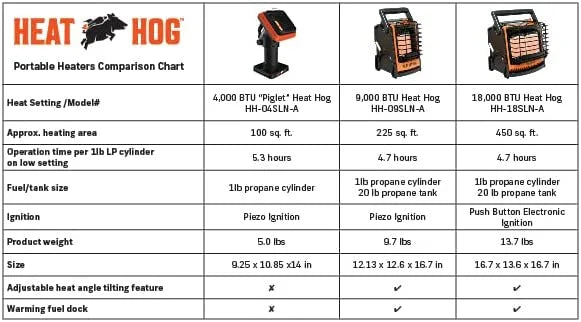 18000 BTU LP Portable Heater P602