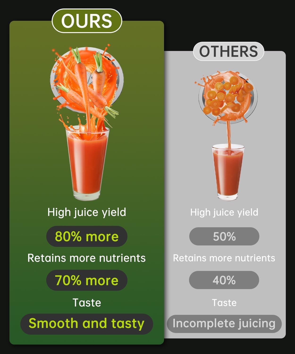500W Stainless Steel Juicer with 3 Inch Wide Chute E538