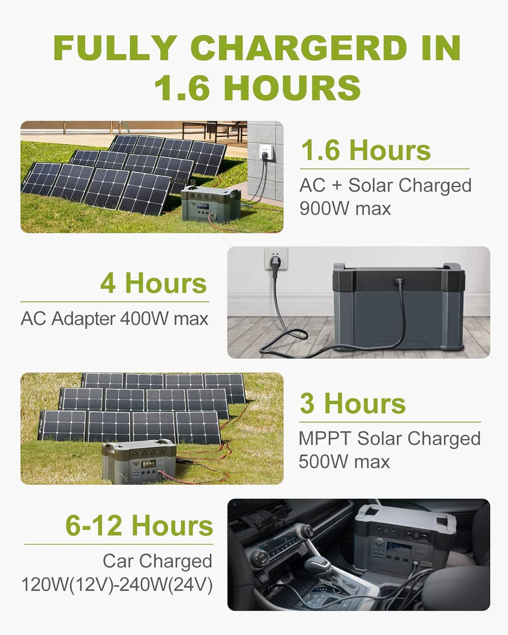 2000W Portable Power Station with 400W Solar Panel Z9951