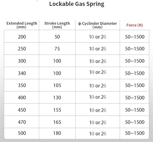 200 mm 100 N Adjustable Lockable Gas Spring P3627