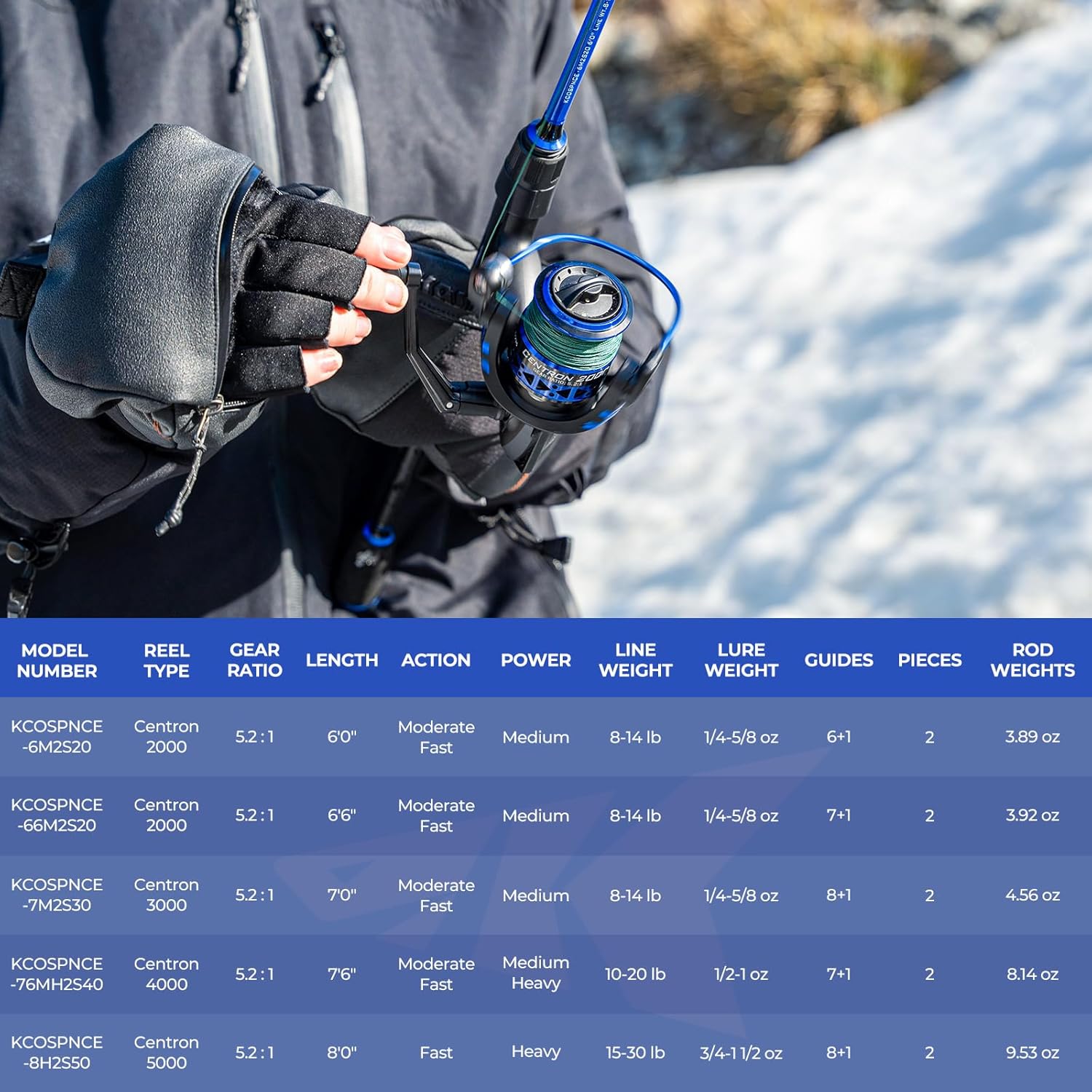 Fishing Rod and Reel Combo, Spinning & Baitcasting Combos, IM6 Graphite 2Pc Blanks, Stainless Steel Guides with Ceramic Rings, Contoured EVA Handles M6446